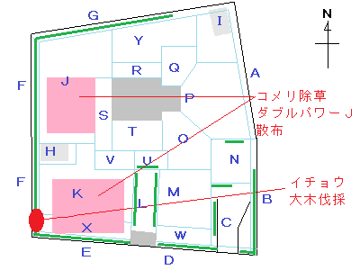 区分図