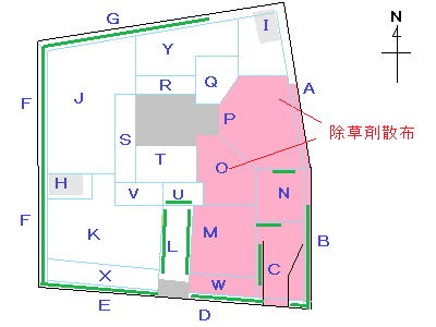 区分図