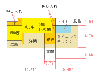 区分図