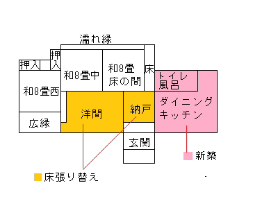 区分図