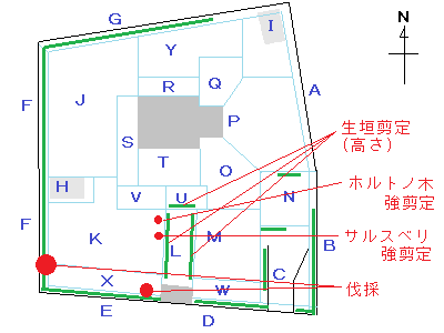 区分図