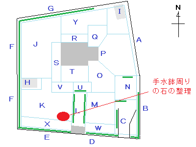 区分図