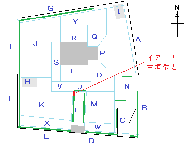 区分図