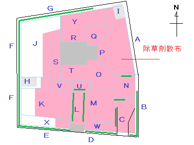 区分図