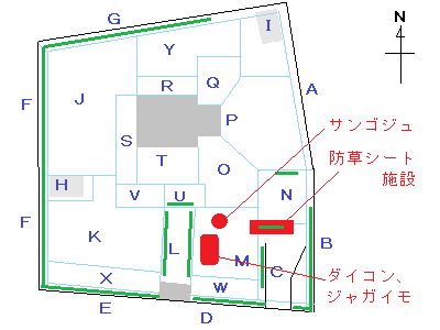 区分図