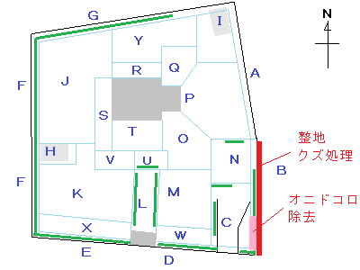 区分図