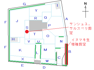 区分図