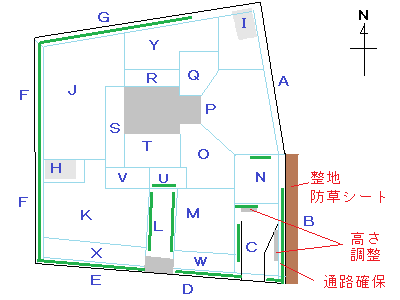区分図