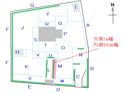 区分図