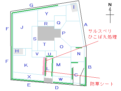 区分図
