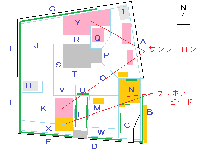 区分図